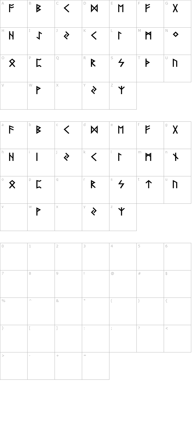 futhark-aoe character map