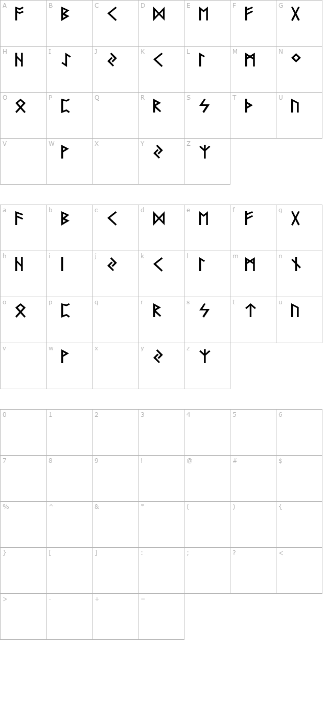 Futhark AOE character map