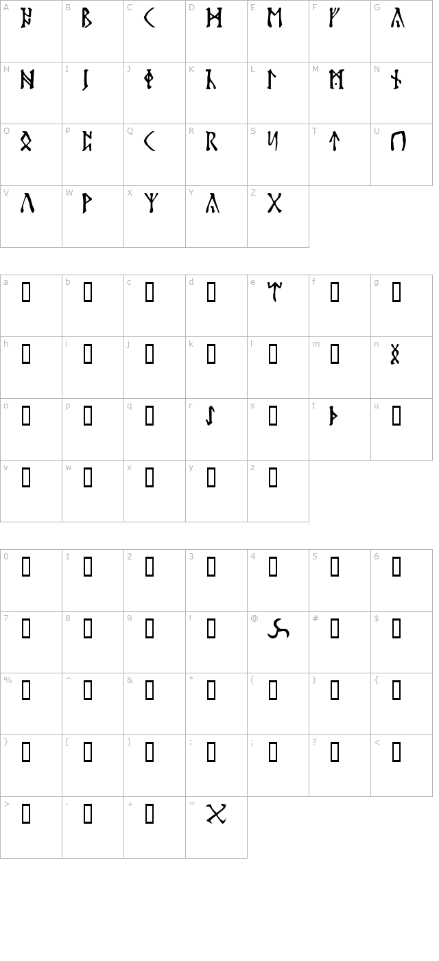 Futhark character map