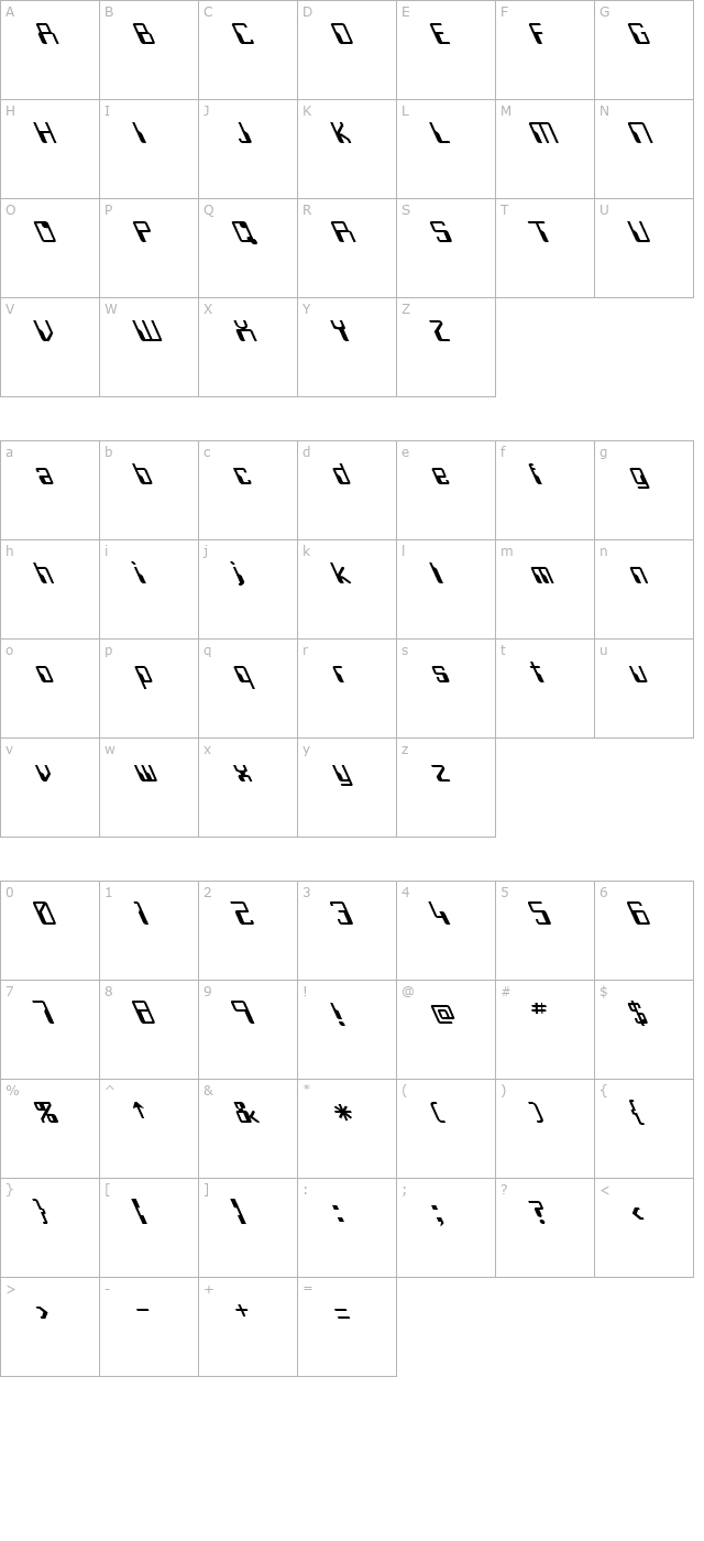 FZ DIGITAL 5 LEFTY character map