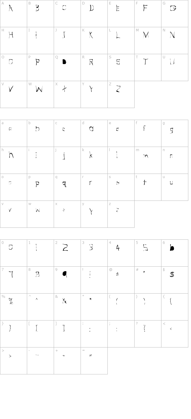 FZ WARPED 31 character map