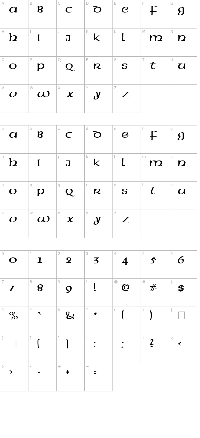 GAEL character map