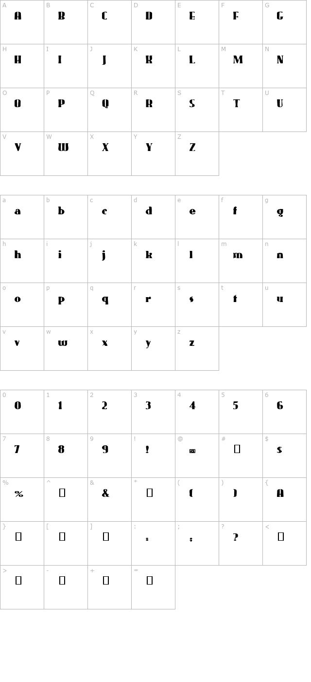 Gaggers character map