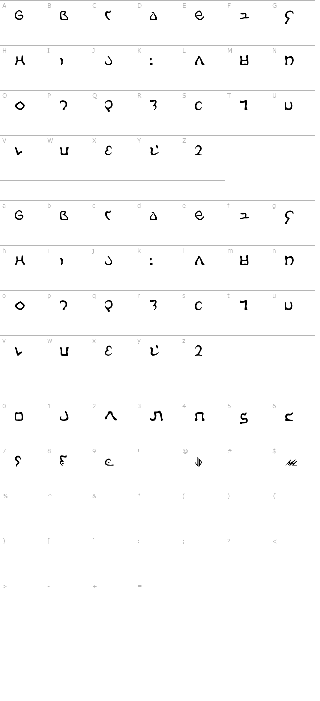 Galach character map