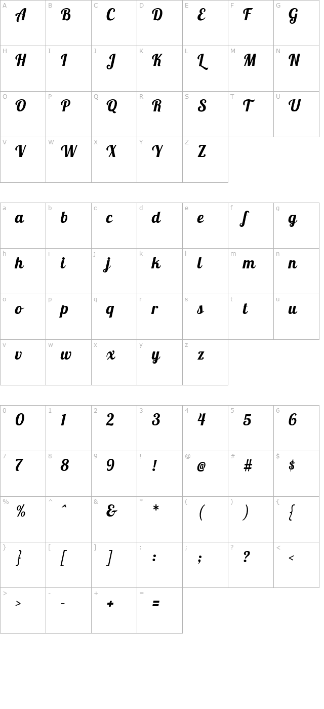 Galada character map