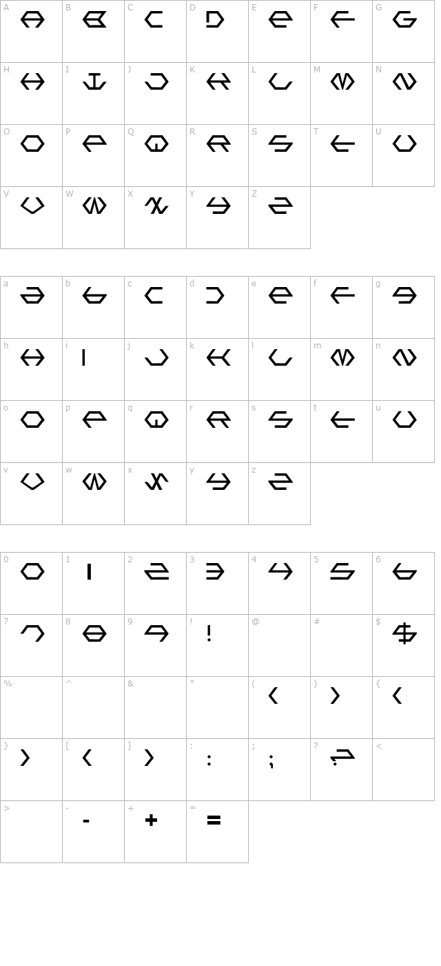 gamma-sentry character map