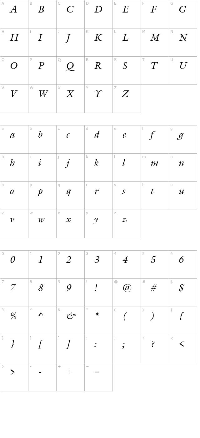 Gareth Italic character map