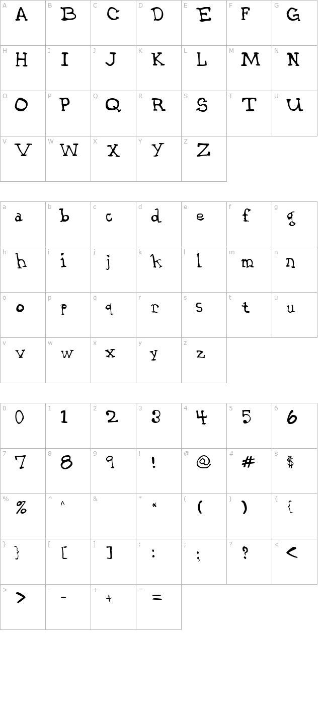 Garth Hand character map