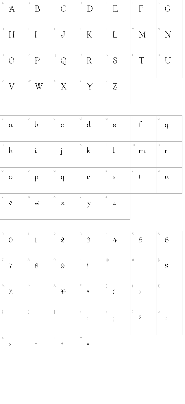 Garton character map