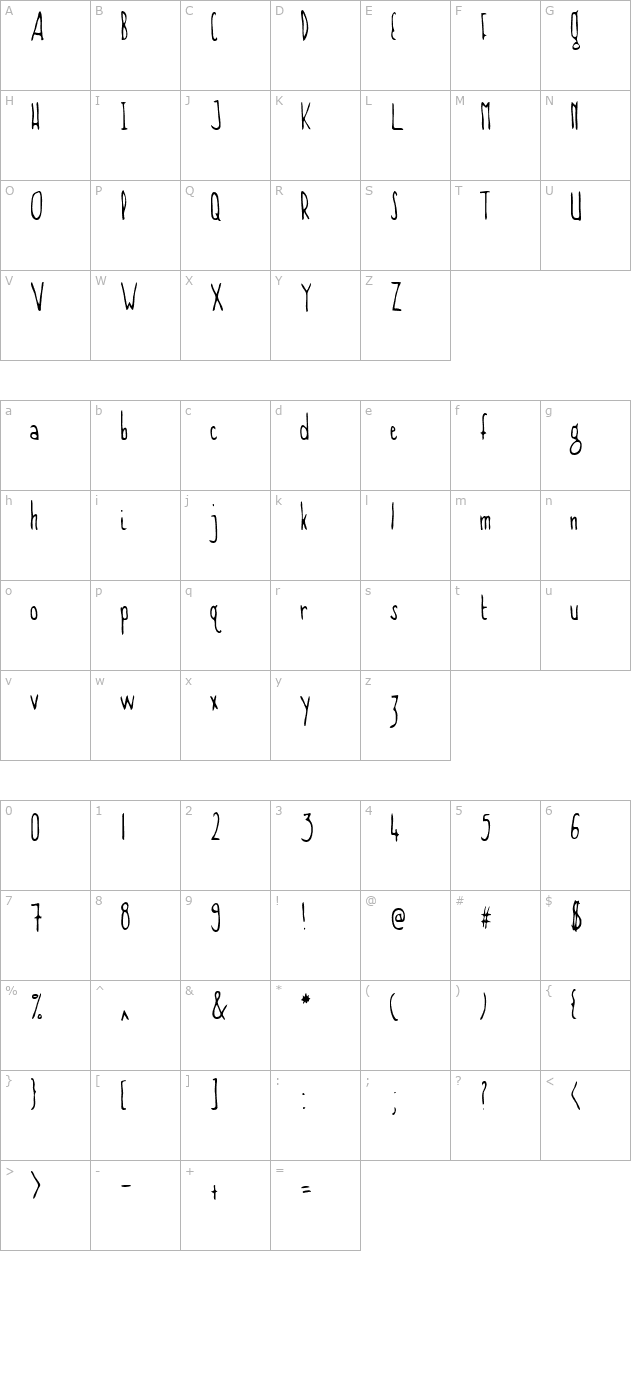 Gawky character map