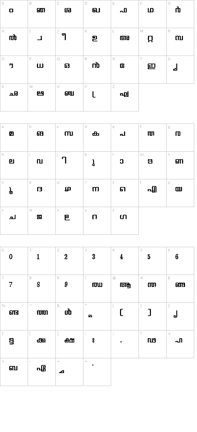 gayathri-regular character map