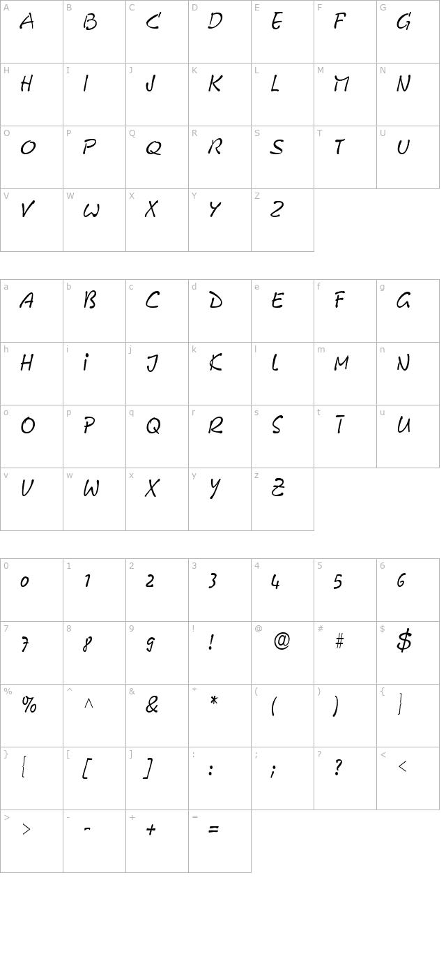 GE Free Form character map