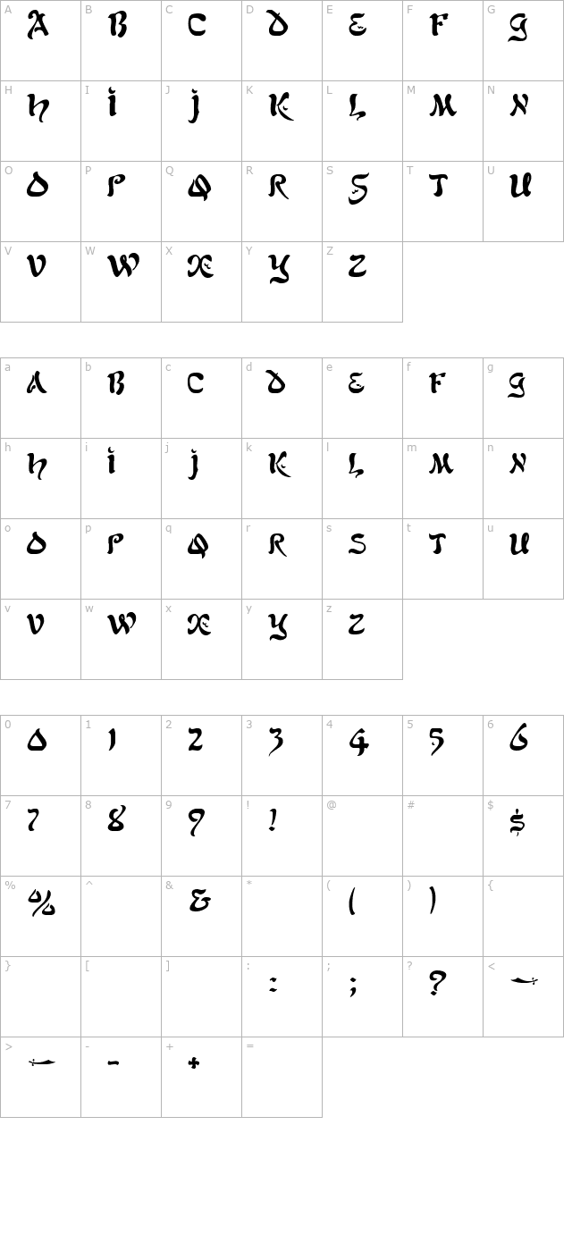 ge-scimscript character map