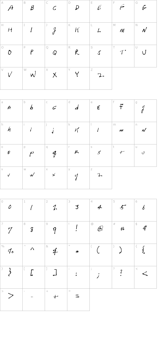 Gene Regular character map