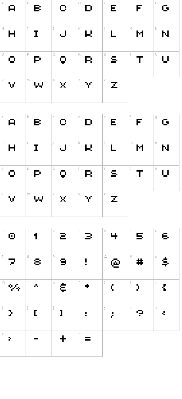 Genetica character map