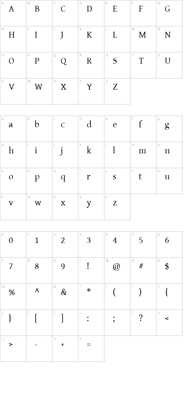 Gentium character map