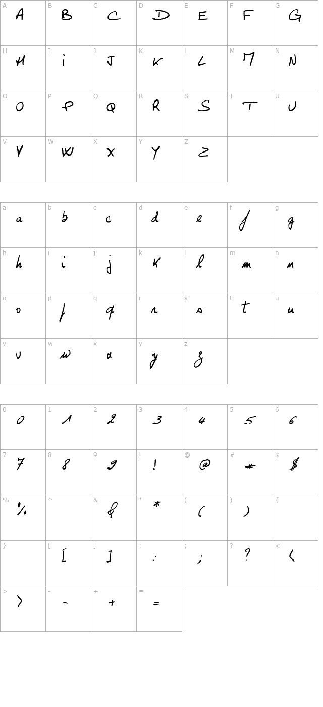 Georges character map