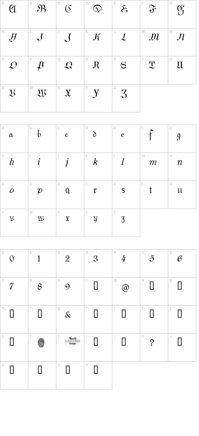 German Sampler character map