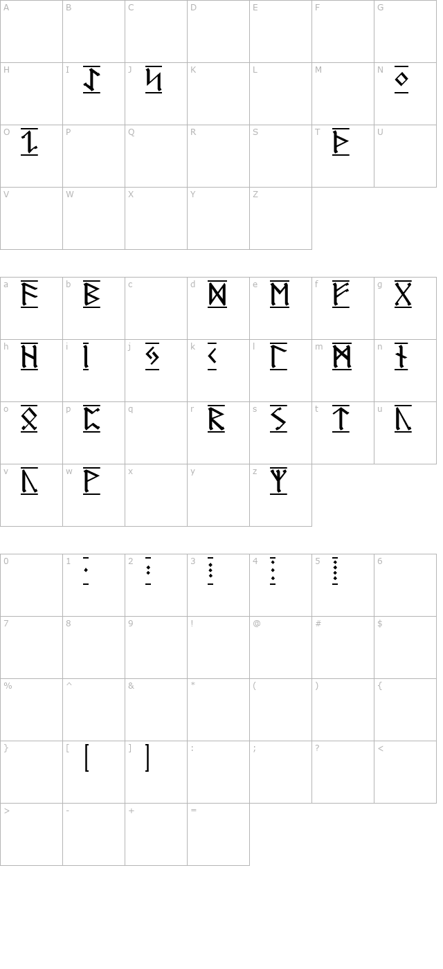 Germanic Runes 1 character map