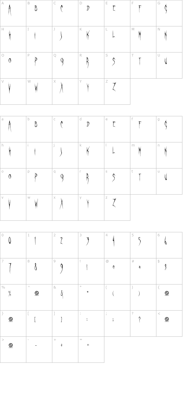 Ghastly Panic character map