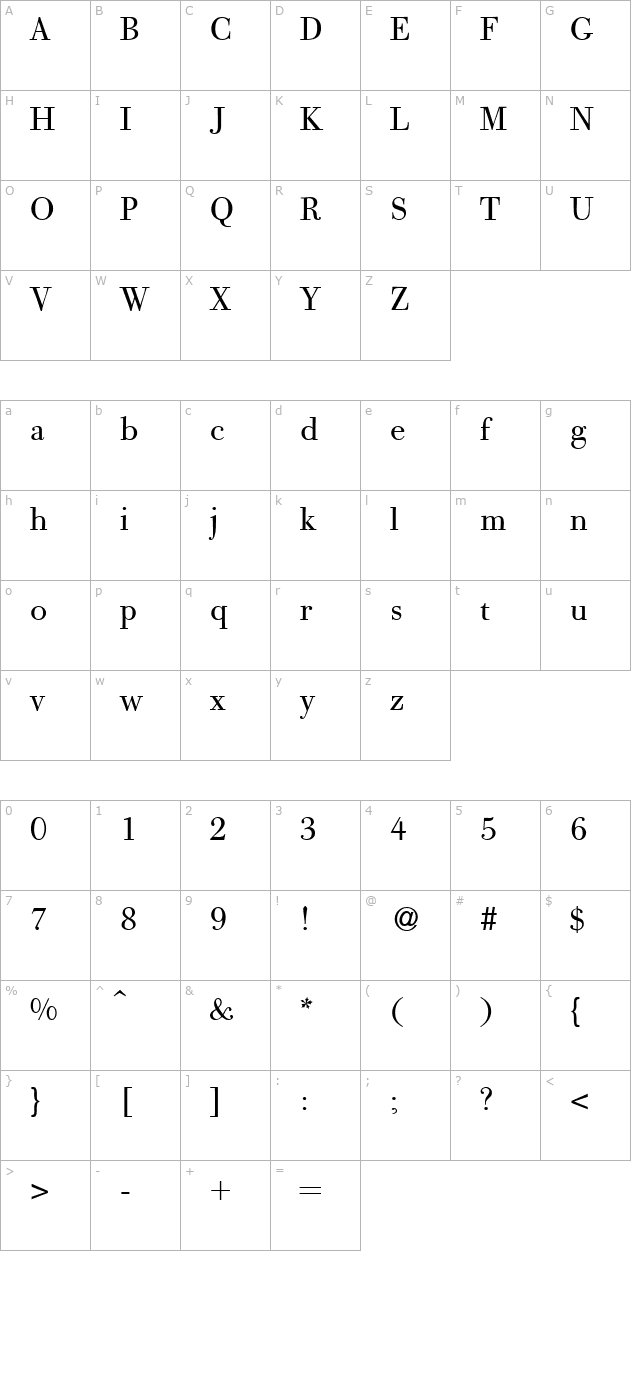 giambattista-regular character map