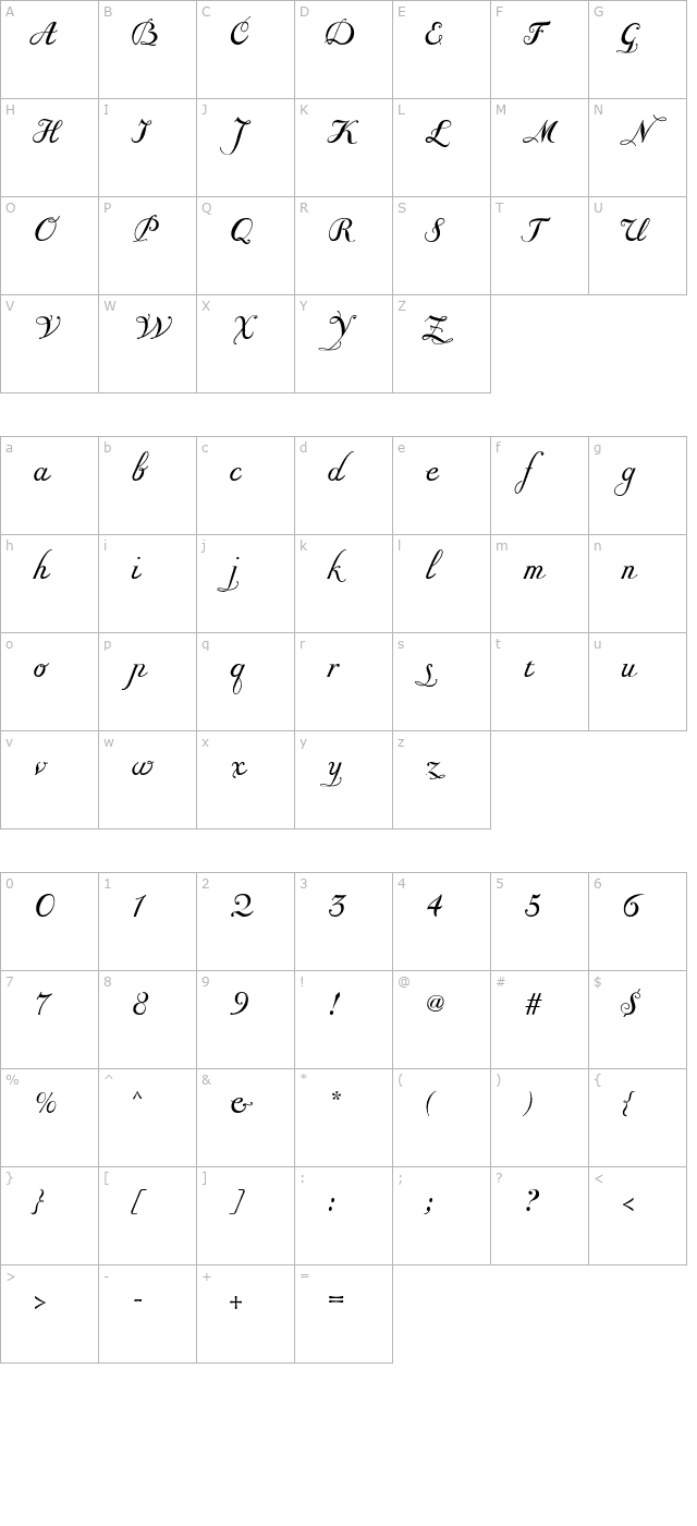 GiambattistaDrei Script character map