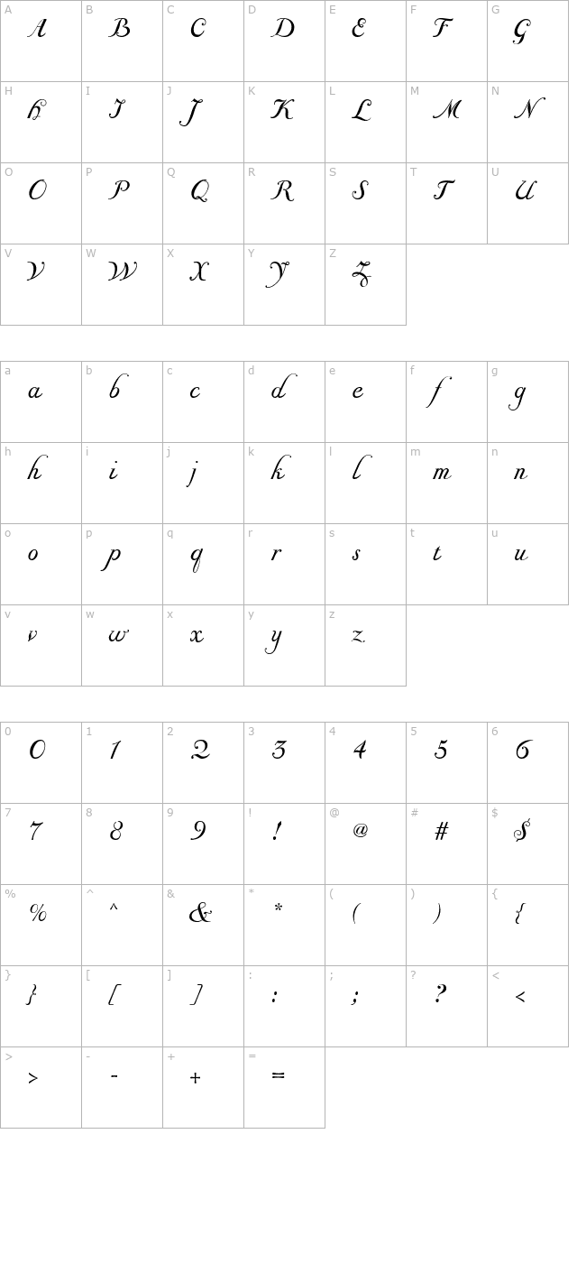 giambattistaone-script character map