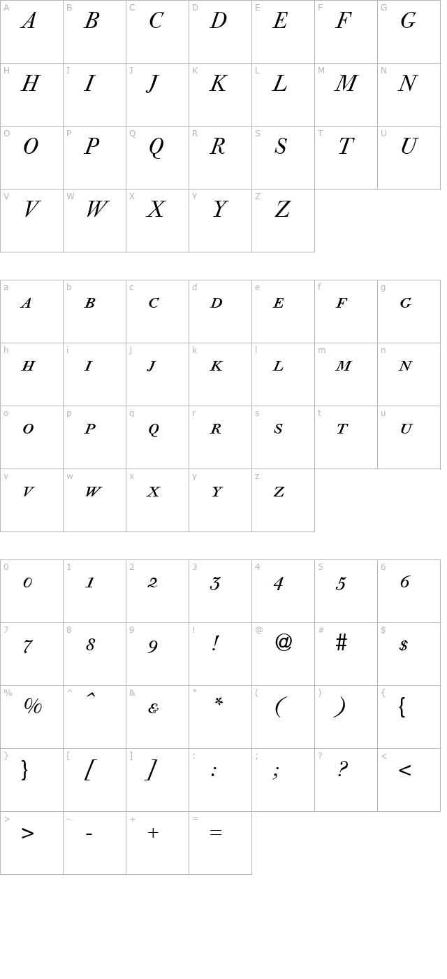 giambattistasmc-regularitalic character map