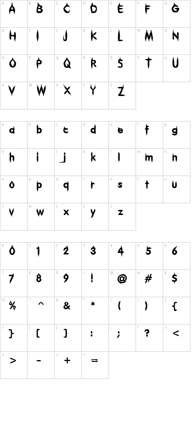 gibberish character map