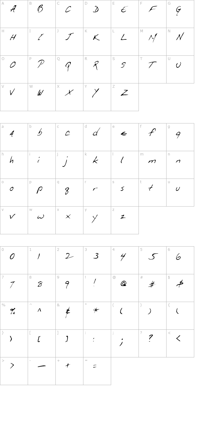 GiffordsHand Regular character map