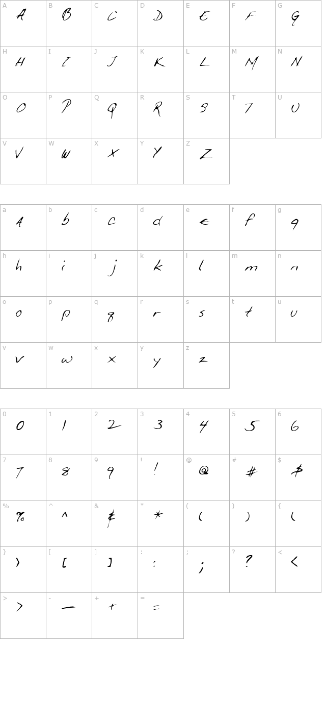 GiffordsHand character map