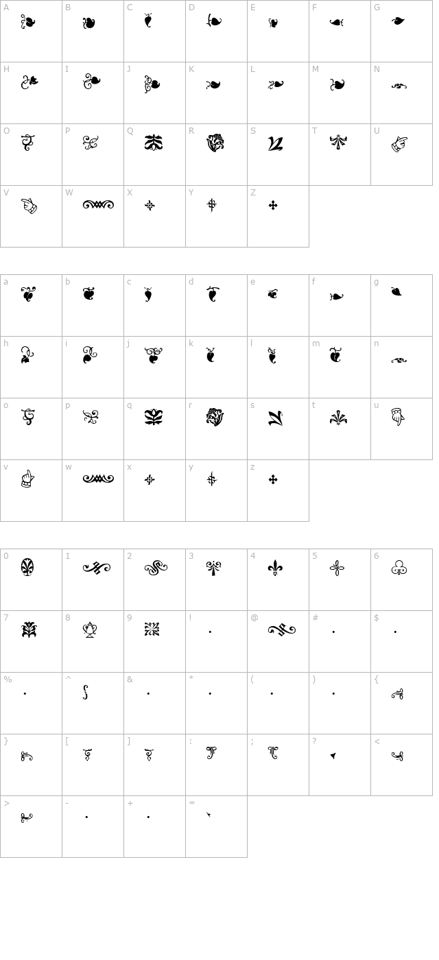 Gilde Sorts character map