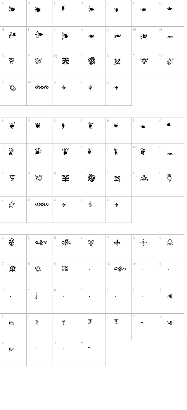 GildeSorts character map