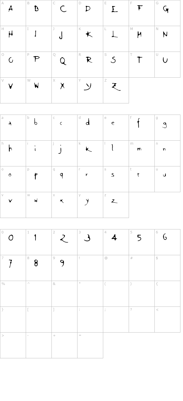 giovedi character map