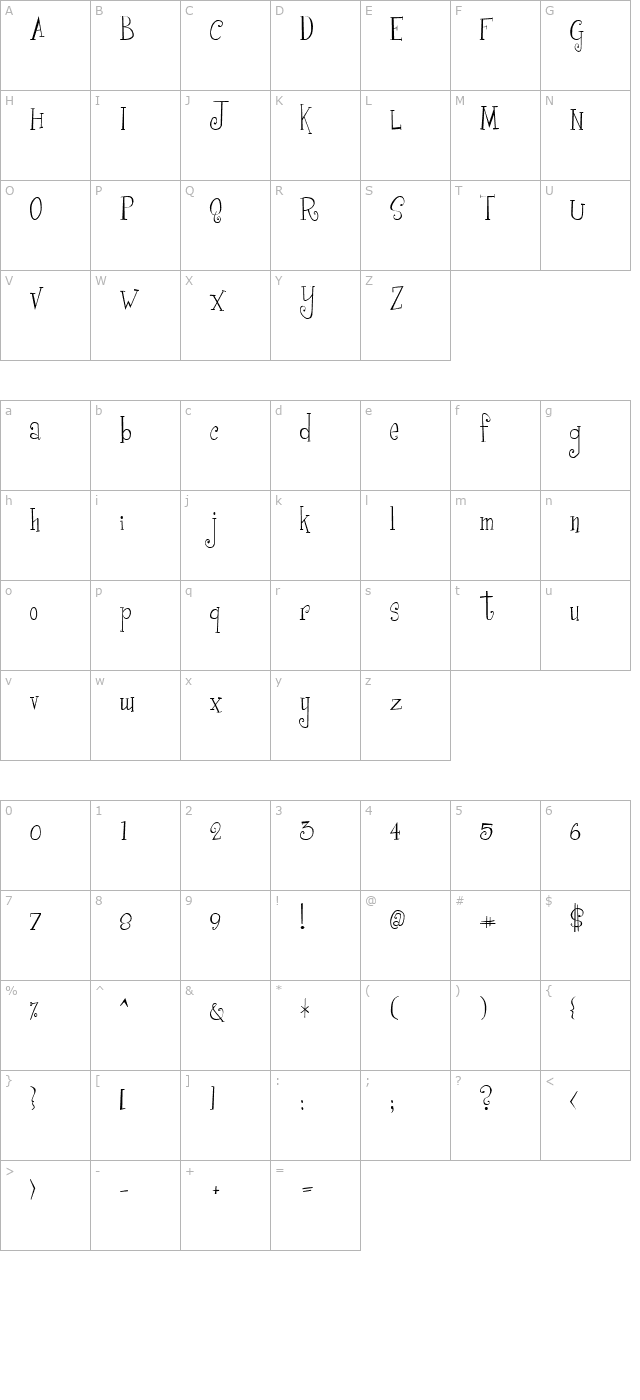 Girls are Weird character map