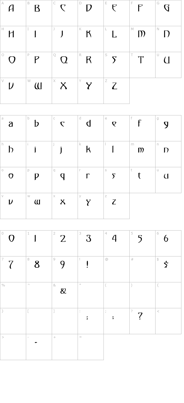 Gismonda character map