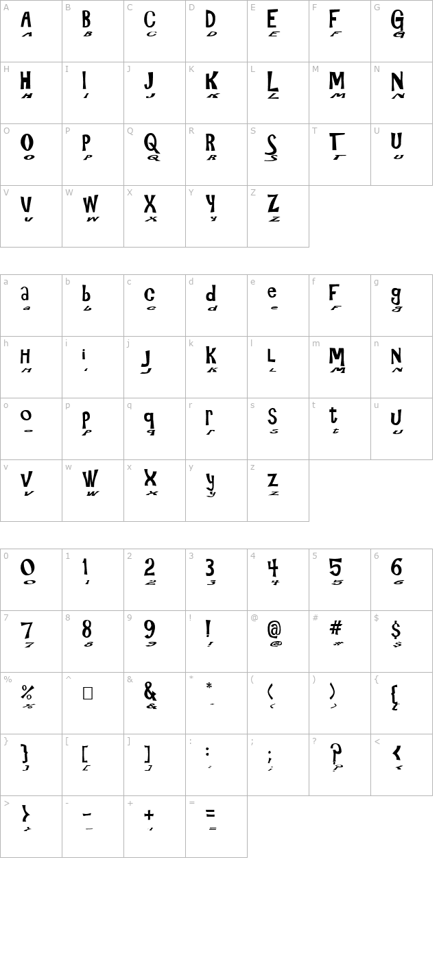 gizmo-float character map