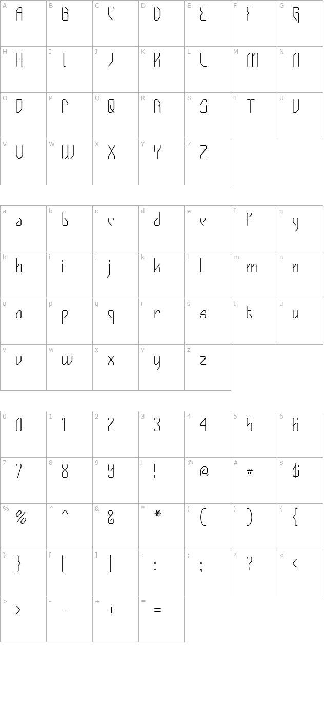 Gizmo character map