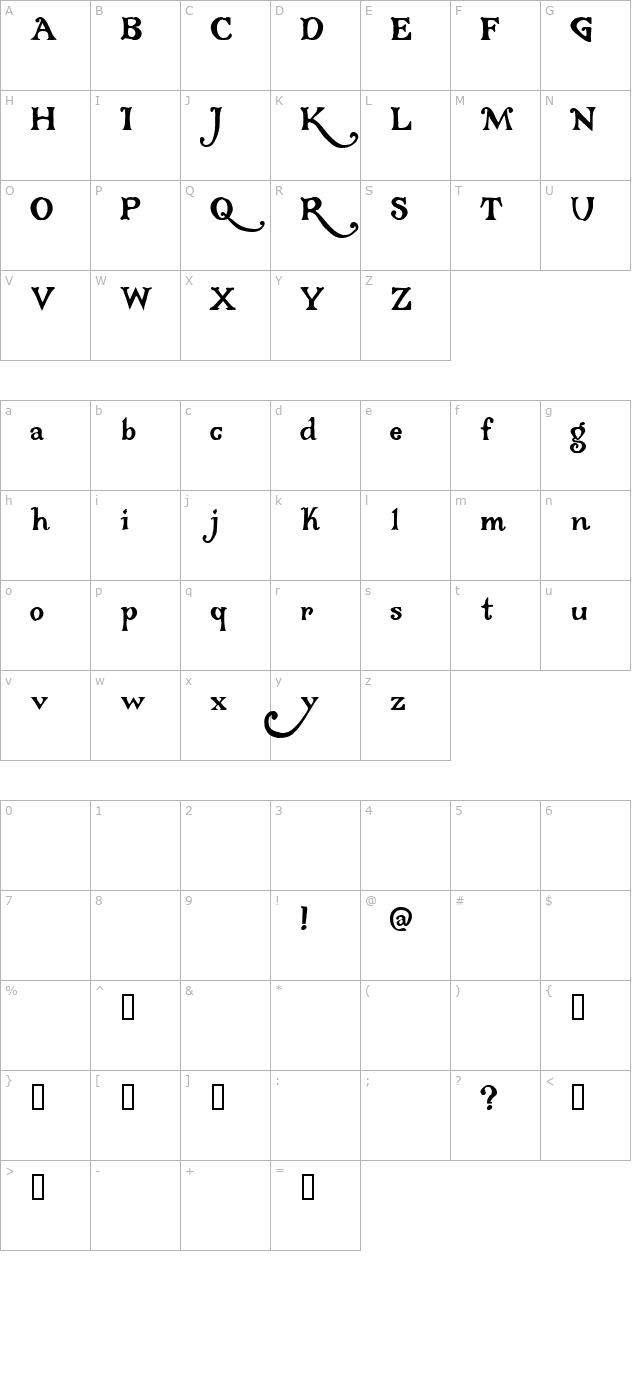 Gloriana character map