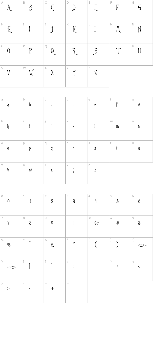 Glorietta character map