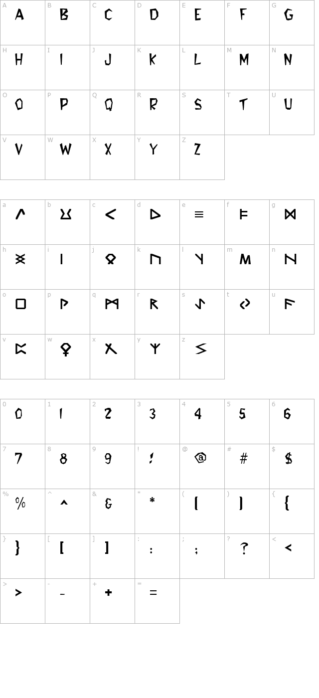 Glyphics character map