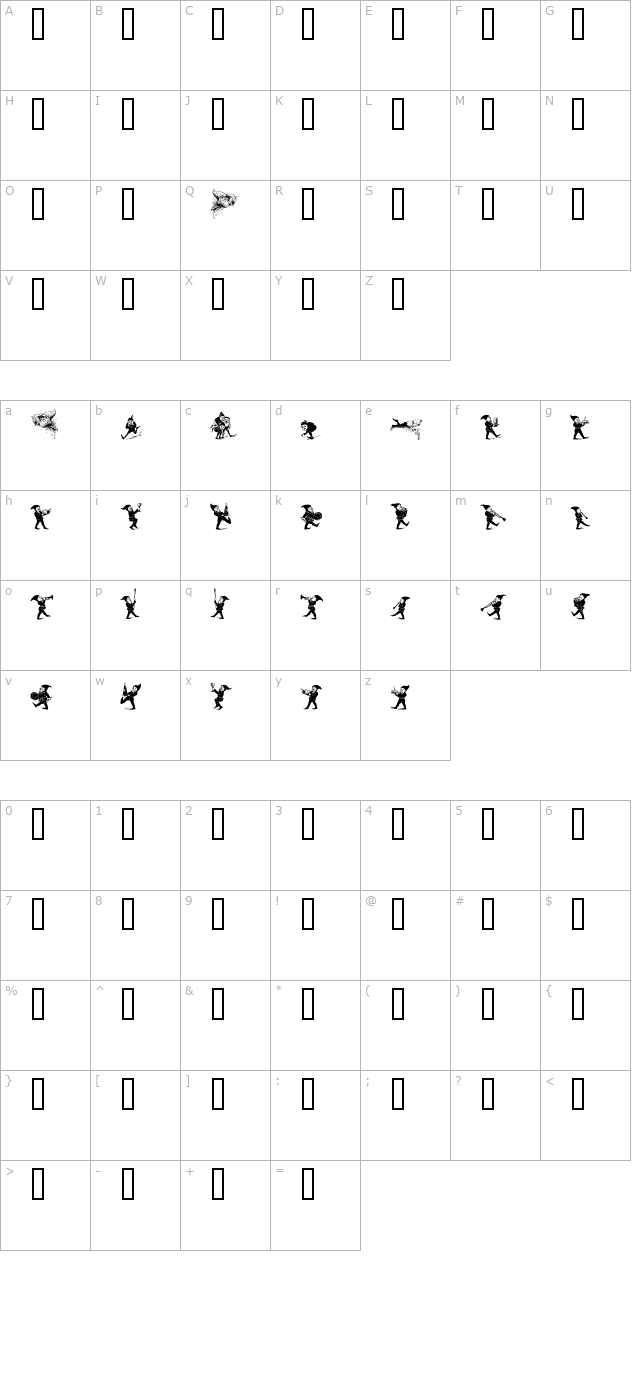 gnomes character map