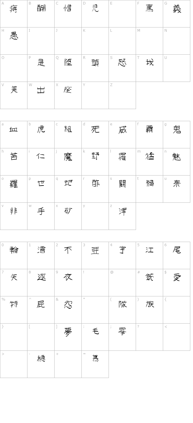 gojuon character map