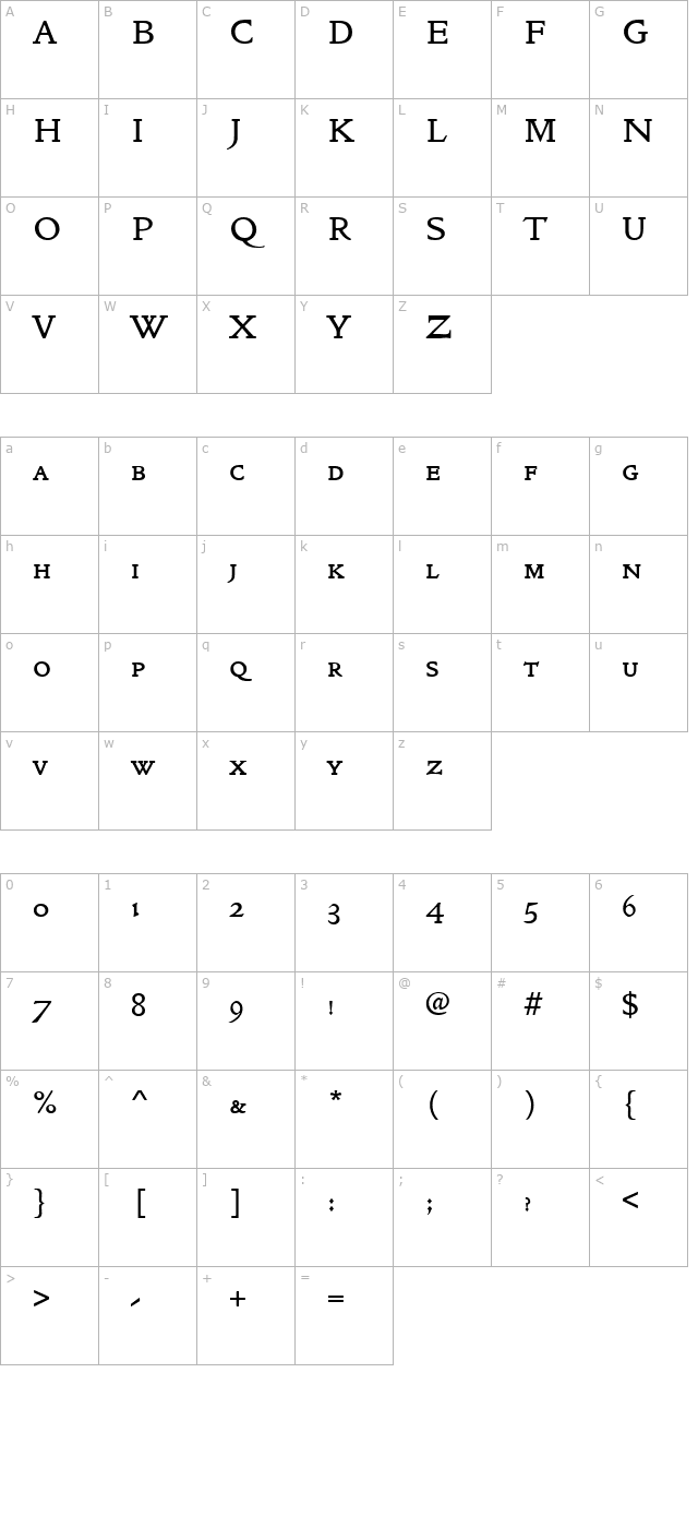 goldetypitcsctee character map