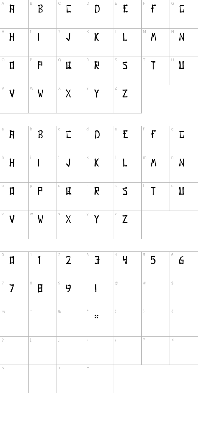 Gomo character map