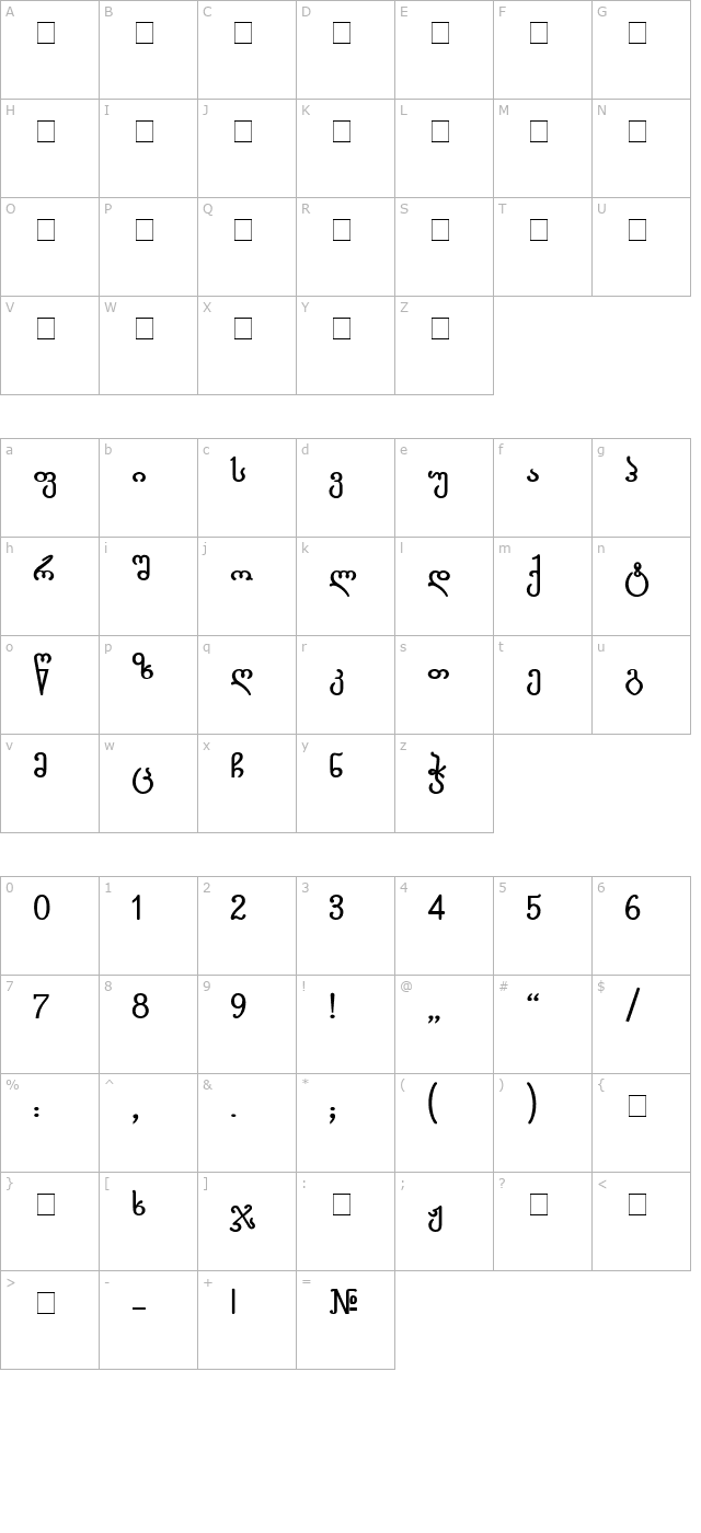 Gorda-ITV Bold character map