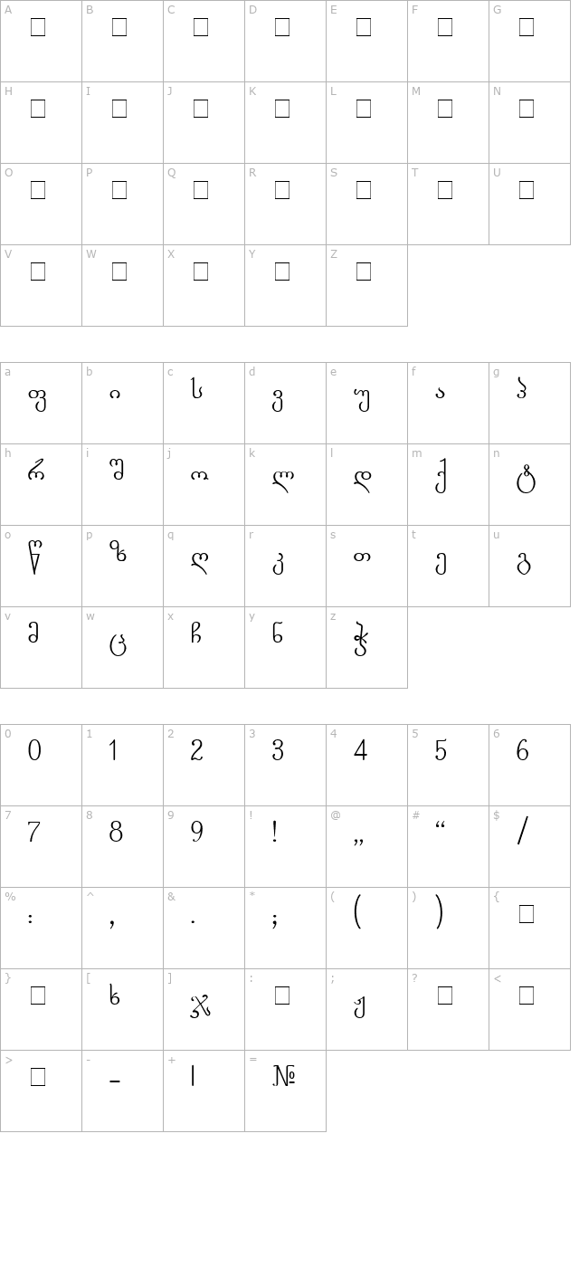 Gorda-ITV character map