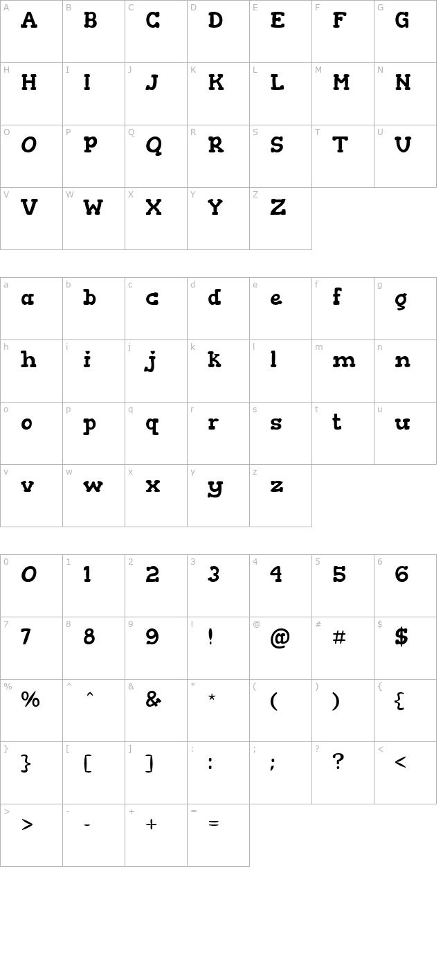 gorditas character map