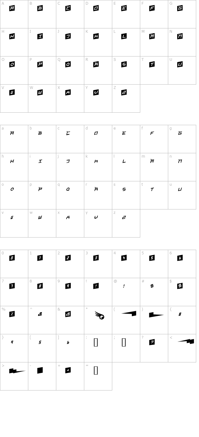 Gordon character map