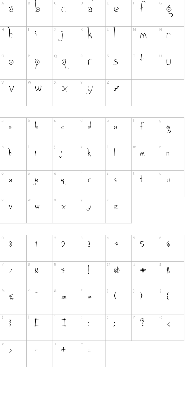 gothic-hijinx character map